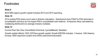 Footnotes
32
Slide 9
$230 MM organic growth capital includes 2014 and 2015 spending.
Slide 10
2014 ending PSX share count used in $/share calculation. Distributions from PSXP to PSX eliminate in
consolidation and thus do not impact PSX’s consolidated cash balance. Enterprise Value calculated by
multiplying distributions to average industry multiples.
Slide 13
Current Peer Set: Dow, ExxonMobil Chemical, LyondellBasell, Westlake
Growth capital reflects 100% CPChem growth capital. Growth EBITDA includes: 1-hexene, 10th Sweeny
furnace, NAO expansion project and USGC petrochemical project.
 