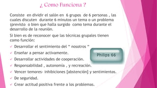 ¿ Como Funciona ?
Consiste en dividir el salón en 6 grupos de 6 personas , las
cuales discuten durante 6 minutos un tema o un problema
(previsto o bien que halla surgido como tema durante el
desarrollo de la reunión.
Si bien es de reconocer que las técnicas grupales tienen
como función:
 Desarrollar el sentimiento del “ nosotros “
 Enseñar a pensar activamente.
 Desarrollar actividades de cooperación.
 Responsabilidad , autonomía , y recreación.
 Vencer temores- inhibiciones [abstención] y sentimientos.
 De seguridad.
 Crear actitud positiva frente a los problemas.
 