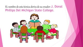 EL nombre de esta técnica deriva de su creador: J. Donal
Phillips Del Michigan State College.
 