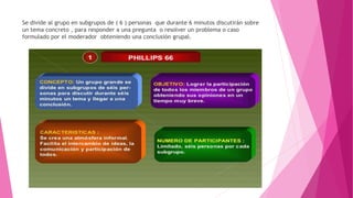 Se divide al grupo en subgrupos de ( 6 ) personas que durante 6 minutos discutirán sobre
un tema concreto , para responder a una pregunta o resolver un problema o caso
formulado por el moderador obteniendo una conclusión grupal.
 