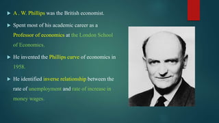 PHILLIPS CURVE and the employment relationship.pptx