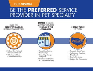 • Engaged, Stable Team
• Performance Coaching
& Feedback
• Be a Safety Leader
• Support Our Communities
• Focus Manufacturer
Relationships
• Grow High Margin
Categories
• Enable Local Retailers
to Compete Effectively
• Deliver One National
Distribution Network
• Offer Best in Class
Customer Experience
OUR VISION:
BE THE PREFERRED SERVICE
PROVIDER IN PET SPECIALTY
A GREAT PLACE
TO WORK
ENABLE RETAILERS
& MANUFACTURERS
TO DELIGHT THE
CONSUMER
BUILD THE
INDUSTRY LEADING
DISTRIBUTION PLATFORM
 