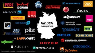 Source: Biesalsky & Company - The brands of Germanys hidden champions
HIDDEN
CHAMPIONS
 