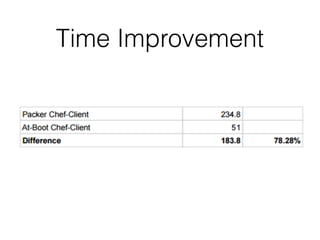 Time Improvement
 
