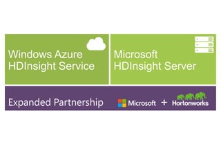 17 17
Sensors Devices Bots Crawlers
ERP CRM LOB APPs
Unstructured and Structured Data
Parallel Data Warehouse
Hadoop On
Windows
Azure
Hadoop On
Windows
Server
Connectors
S
S
R
S
SSAS
BI Platform
Familiar End User Tools
Excel with PowerPivot Embedded BIPredictive Analytics
Data Market Place
Data Market
Petabytes of Data
(Unstructured)
Hundreds of TB of Data
(structured)
Microsoft’s Data Solution – Big Data & PDW
 
