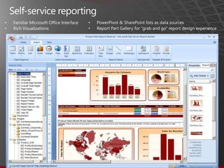 Self-service reportingPowerPivot & SharePoint lists as data sourcesReport Part Gallery for “grab and go” report design experienceFamiliar Microsoft Office InterfaceRich Visualizations