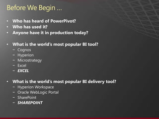Before We Begin …Who has heard of PowerPivot?Who has used it?Anyone have it in production today?What is the world’s most popular BI tool?CognosHyperionMicrostrategyExcelEXCELWhat is the world’s most popular BI delivery tool?Hyperion WorkspaceOracle WebLogic PortalSharePointSHAREPOINT