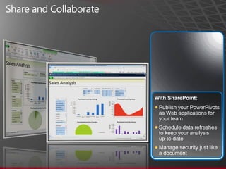 Share and CollaborateWith SharePoint:Publish your PowerPivots as Web applications for your teamSchedule data refreshes to keep your analysis up-to-dateManage security just like a document