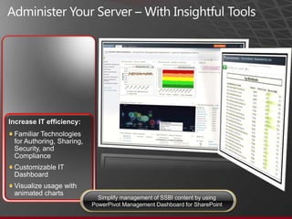 Administer Your Server – With Insightful ToolsIncrease IT efficiency:Familiar Technologies for Authoring, Sharing, Security, and ComplianceCustomizable IT DashboardVisualize usage with animated chartsSimplify management of SSBI content by usingPowerPivot Management Dashboard for SharePoint