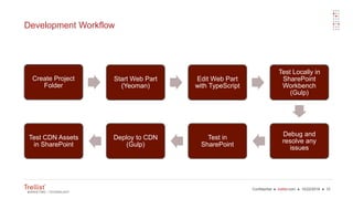 Confidential ● trellist.com ● 10/22/2016 ● 10
Development Workflow
Create Project
Folder
Start Web Part
(Yeoman)
Edit Web Part
with TypeScript
Test Locally in
SharePoint
Workbench
(Gulp)
Debug and
resolve any
issues
Test in
SharePoint
Deploy to CDN
(Gulp)
Test CDN Assets
in SharePoint
 