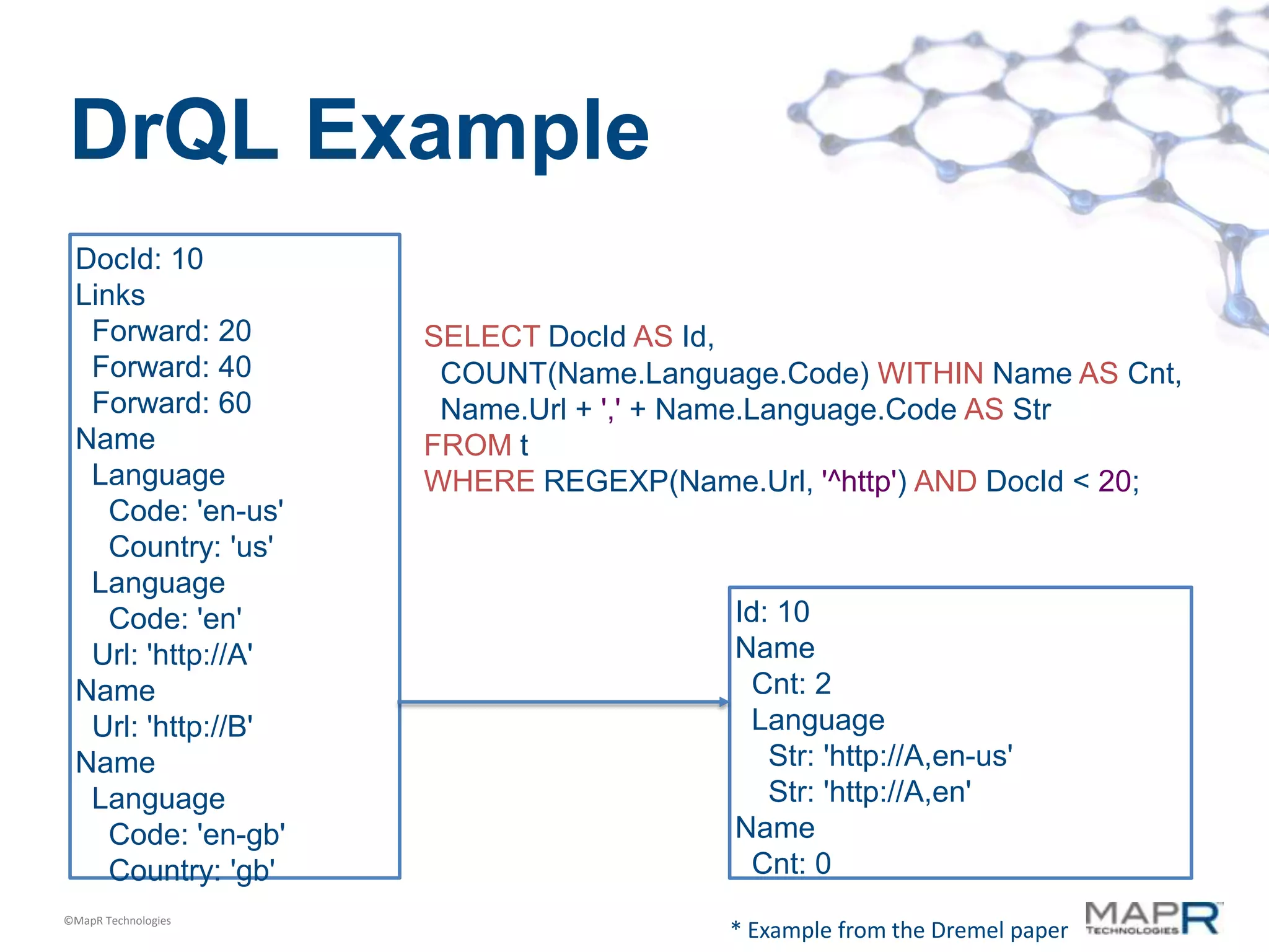 DrQL Example
 DocId: 10
 Links
  Forward: 20        SELECT DocId AS Id,
  Forward: 40         COUNT(Name.Language.Code) WITHIN Name AS Cnt,
  Forward: 60         Name.Url + ',' + Name.Language.Code AS Str
 Name                FROM t
  Language           WHERE REGEXP(Name.Url, '^http') AND DocId < 20;
    Code: 'en-us'
    Country: 'us'
  Language
    Code: 'en'                          Id: 10
  Url: 'http://A'                       Name
 Name                                    Cnt: 2
  Url: 'http://B'                        Language
 Name                                      Str: 'http://A,en-us'
  Language                                 Str: 'http://A,en'
    Code: 'en-gb'                       Name
    Country: 'gb'                        Cnt: 0
©MapR Technologies
                                       * Example from the Dremel paper
 