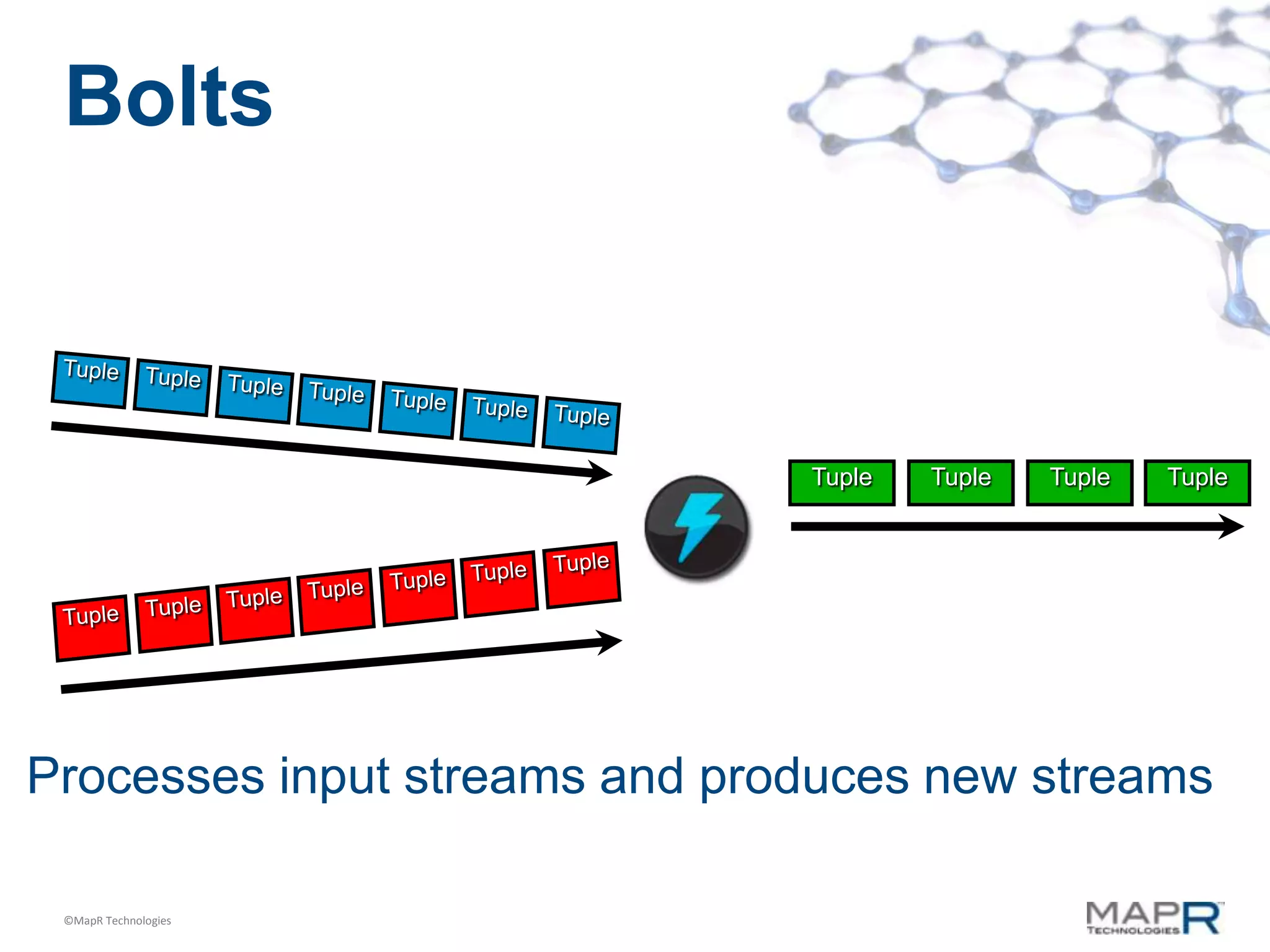Bolts



                               Tuple   Tuple   Tuple   Tuple




Processes input streams and produces new streams

 ©MapR Technologies
 