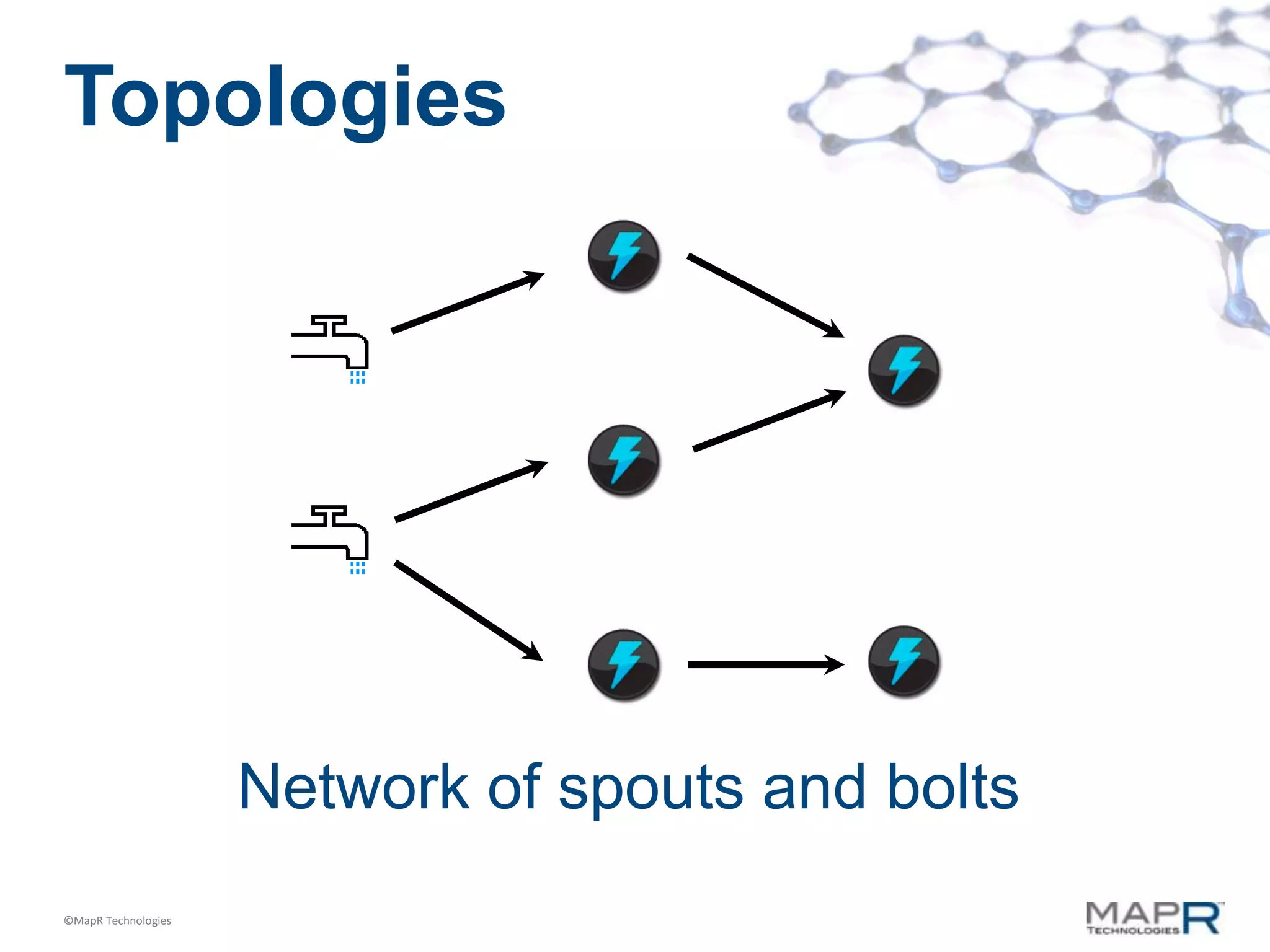 Topologies




                     Network of spouts and bolts
©MapR Technologies
 
