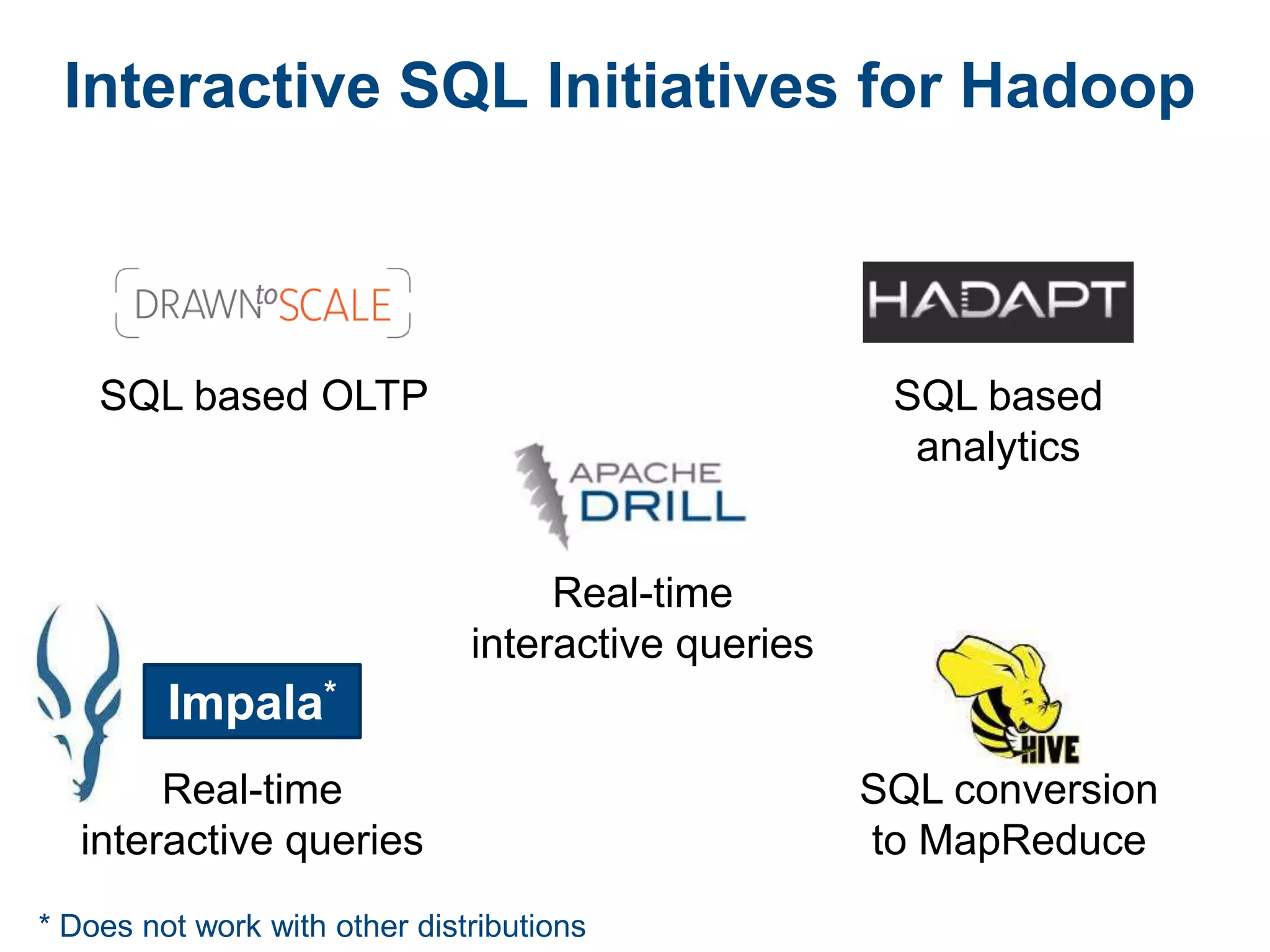 Interactive SQL Initiatives for Hadoop



    SQL based OLTP                                    SQL based
                                                       analytics


                                    Real-time
                               interactive queries
         Impala*
        Real-time                                    SQL conversion
   interactive queries                               to MapReduce
* Does not work with other distributions
 