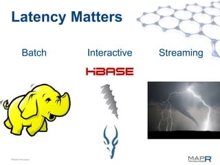 Latency Matters

          Batch      Interactive   Streaming




©MapR Technologies
 