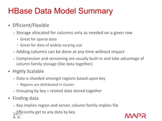 HBase Data Model Summary
 Efficient/Flexible
– Storage allocated for columns only as needed on a given row
• Great for sparse data
• Great for data of widely varying size
– Adding columns can be done at any time without impact
– Compression and versioning are usually built-in and take advantage of
column family storage (like data together)
 Highly Scalable
– Data is sharded amongst regions based upon key
• Regions are distributed in cluster
– Grouping by key = related data stored together
 Finding data
– Key implies region and server, column family implies file
– Efficiently get to any data by key
 