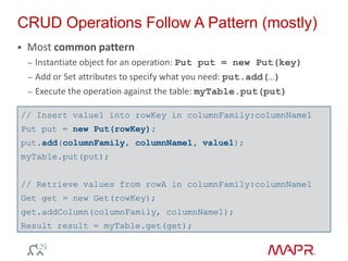 CRUD Operations Follow A Pattern (mostly)
 Most common pattern
– Instantiate object for an operation: Put put = new Put(key)
– Add or Set attributes to specify what you need: put.add(…)
– Execute the operation against the table: myTable.put(put)
// Insert value1 into rowKey in columnFamily:columnName1
Put put = new Put(rowKey);
put.add(columnFamily, columnName1, value1);
myTable.put(put);
// Retrieve values from rowA in columnFamily:columnName1
Get get = new Get(rowKey);
get.addColumn(columnFamily, columnName1);
Result result = myTable.get(get);
 