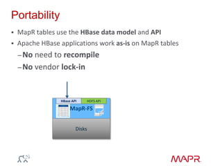 Portability
 MapR tables use the HBase data model and API
 Apache HBase applications work as-is on MapR tables
–No need to recompile
–No vendor lock-in
MapR-FS
Disks
HBase API HDFS API
 
