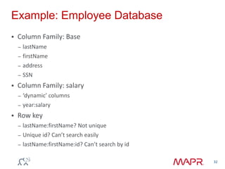 Example: Employee Database
 Column Family: Base
– lastName
– firstName
– address
– SSN
 Column Family: salary
– ‘dynamic’ columns
– year:salary
 Row key
– lastName:firstName? Not unique
– Unique id? Can’t search easily
– lastName:firstName:id? Can’t search by id
32
 