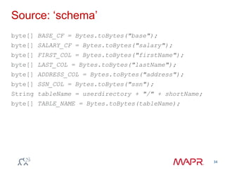 Source: „schema‟
byte[] BASE_CF = Bytes.toBytes("base");
byte[] SALARY_CF = Bytes.toBytes("salary");
byte[] FIRST_COL = Bytes.toBytes("firstName");
byte[] LAST_COL = Bytes.toBytes("lastName");
byte[] ADDRESS_COL = Bytes.toBytes("address");
byte[] SSN_COL = Bytes.toBytes("ssn");
String tableName = userdirectory + "/" + shortName;
byte[] TABLE_NAME = Bytes.toBytes(tableName);
34
 