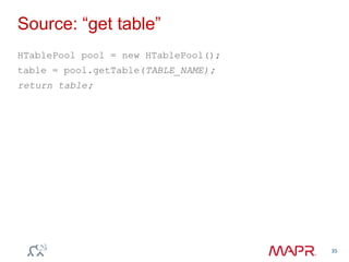 Source: “get table”
HTablePool pool = new HTablePool();
table = pool.getTable(TABLE_NAME);
return table;
35
 