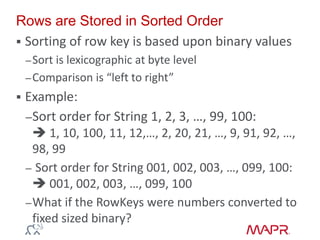 Rows are Stored in Sorted Order
 Sorting of row key is based upon binary values
–Sort is lexicographic at byte level
–Comparison is “left to right”
 Example:
–Sort order for String 1, 2, 3, …, 99, 100:
 1, 10, 100, 11, 12,…, 2, 20, 21, …, 9, 91, 92, …,
98, 99
– Sort order for String 001, 002, 003, …, 099, 100:
 001, 002, 003, …, 099, 100
–What if the RowKeys were numbers converted to
fixed sized binary?
 