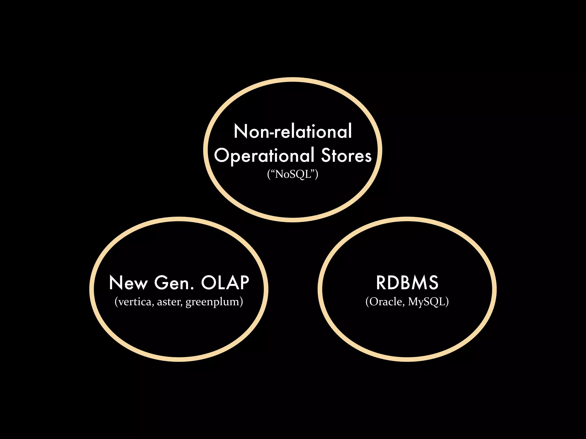 Non-relational Operational Stores (“NoSQL”) New Gen. OLAP RDBMS (vertica,  aster,  greenplum) (Oracle,  MySQL) 