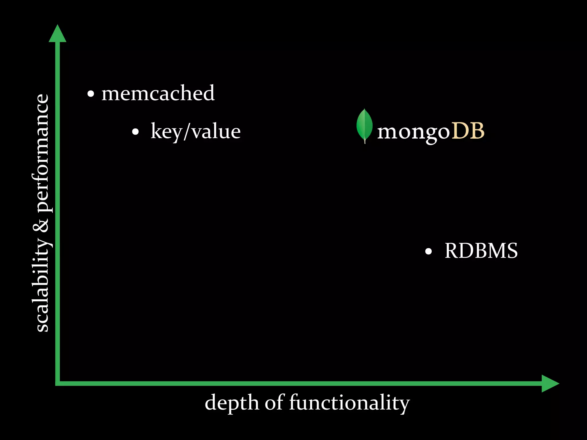 • memcached scalability  &  performance • key/value • RDBMS depth  of  functionality 