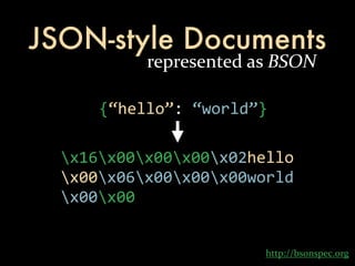 JSON-style Documents
           represented	
  as	
  BSON

      {“hello”:	
  “world”}

  x16x00x00x00x02hello
  x00x06x00x00x00world
  x00x00


                            http://bsonspec.org
 