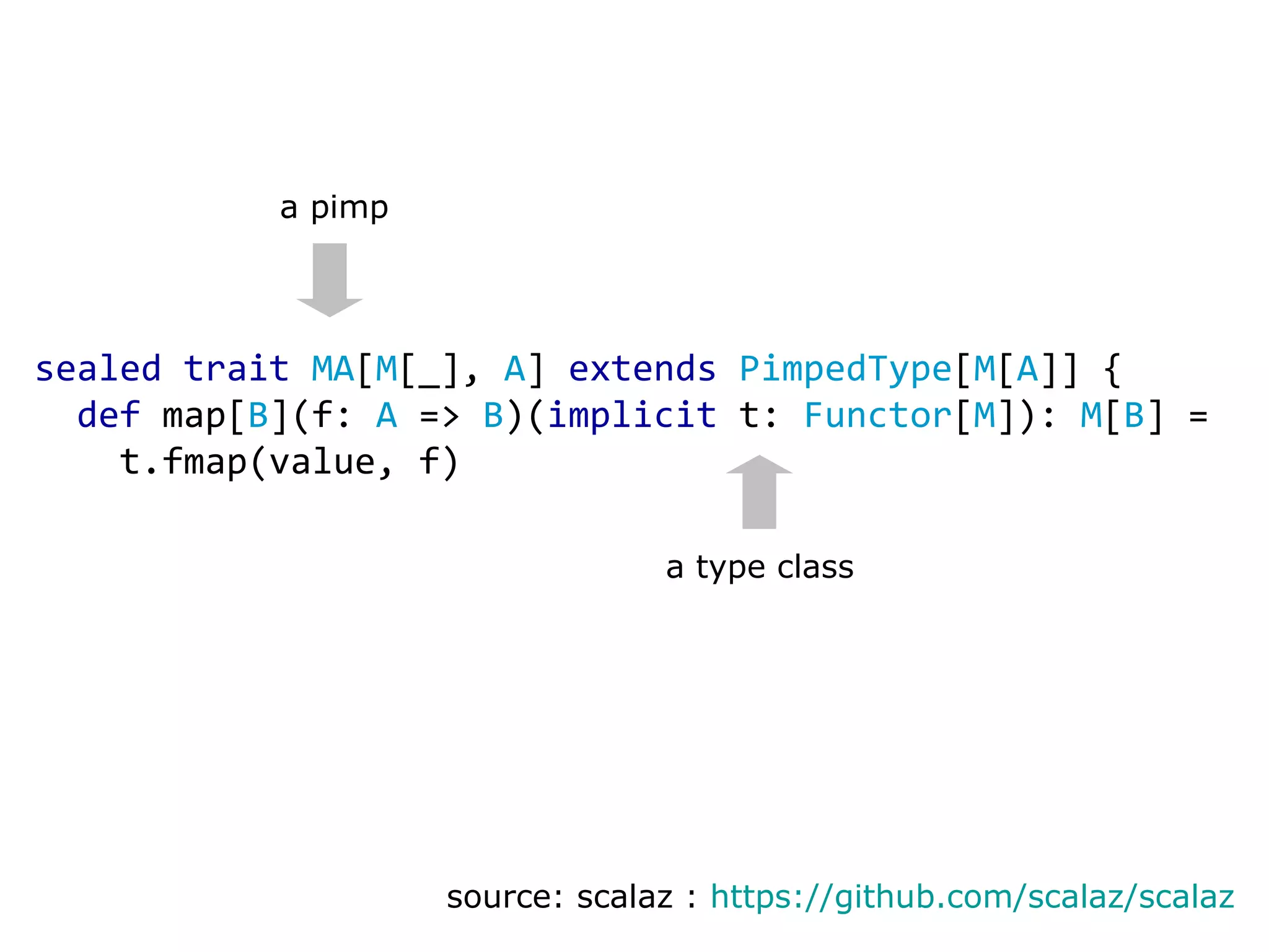 sealed trait MA [ M [_], A ] extends PimpedType [ M [ A ]] { def map[ B ](f: A => B )( implicit t: Functor [ M ]): M [ B ] = t.fmap(value, f) source: scalaz : https://github.com/scalaz/scalaz a type class a pimp 