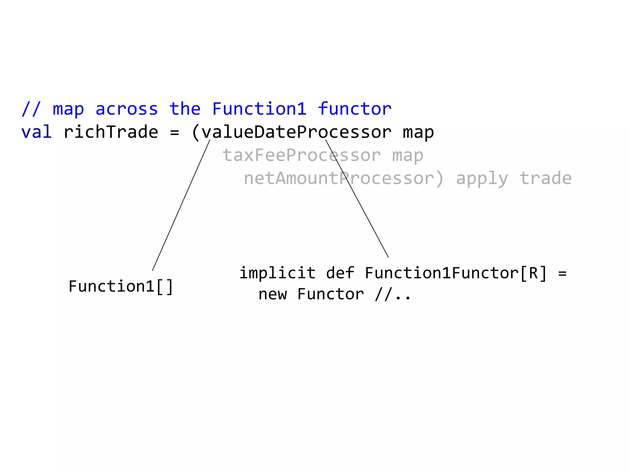 // map across the Function1 functor val richTrade = (valueDateProcessor map taxFeeProcessor map netAmountProcessor) apply trade Function1[] implicit def Function1Functor[R] = new Functor //.. 