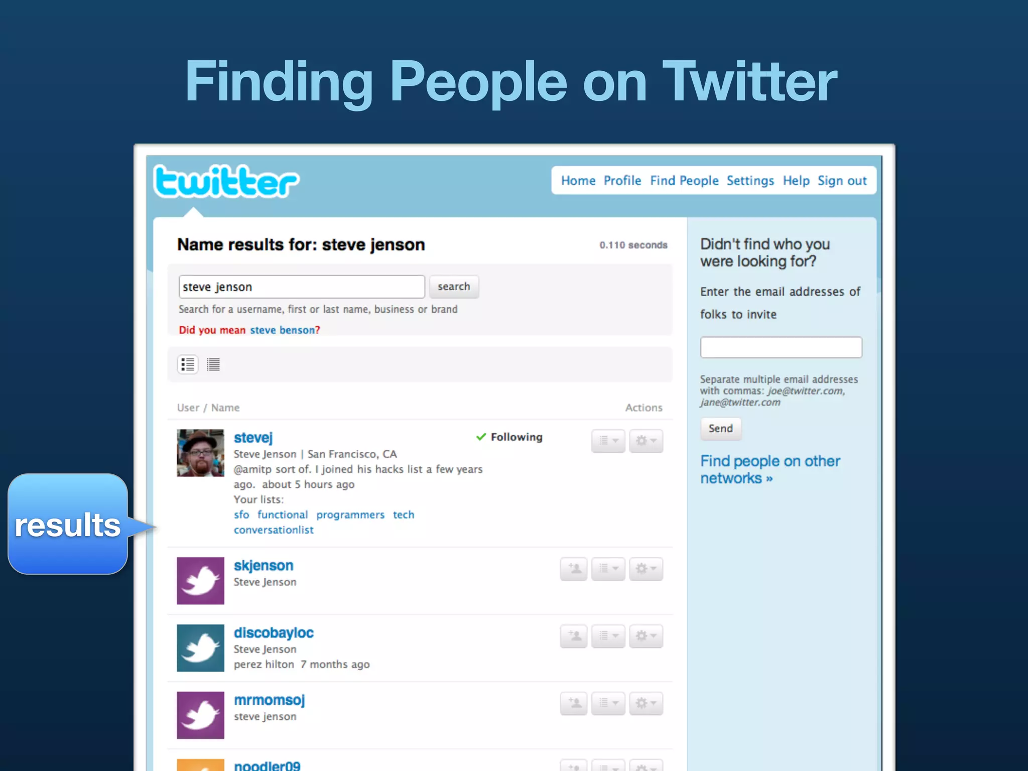 Finding People on Twitter




results
 