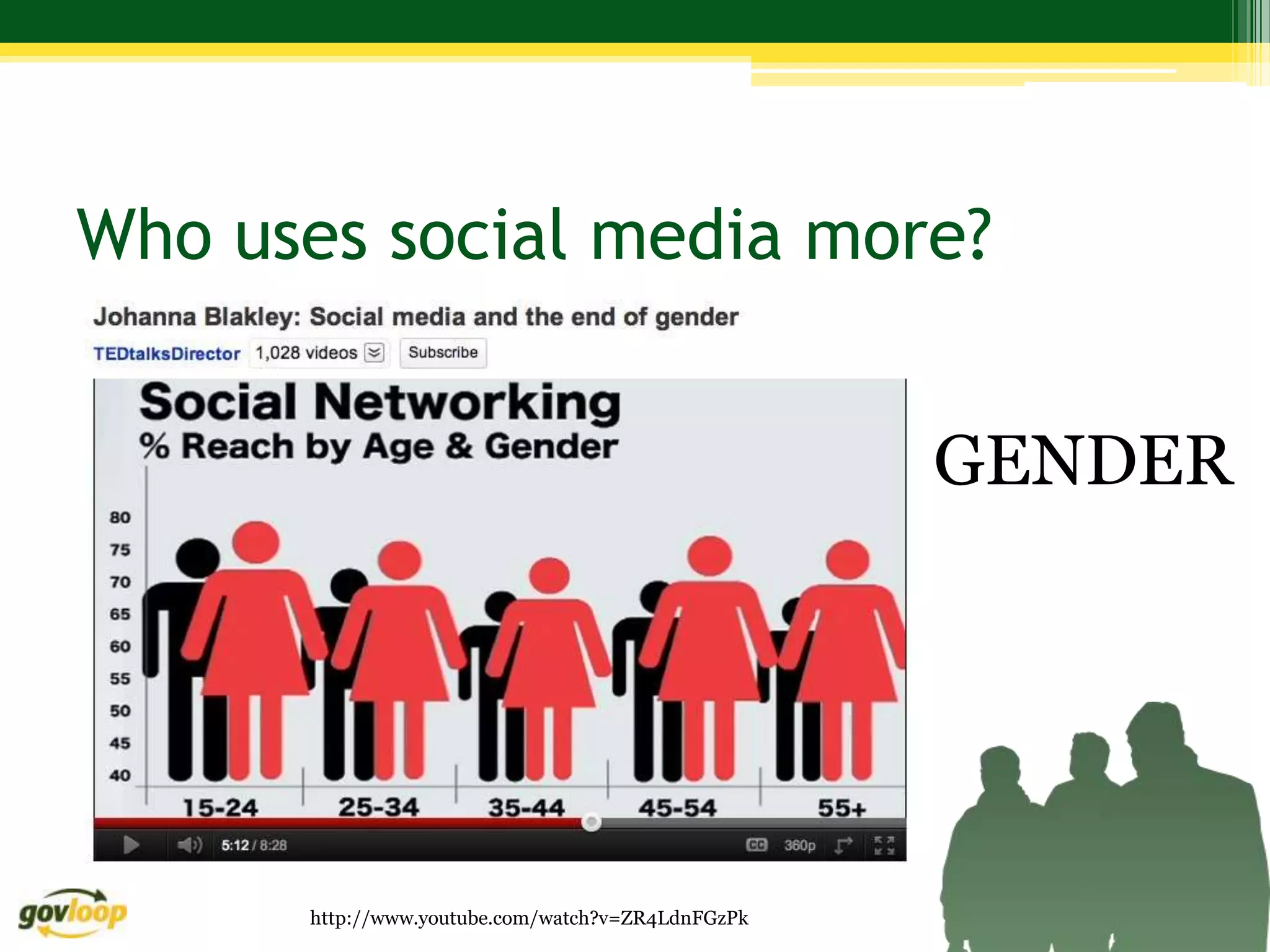 Who uses social media more?


                                                   GENDER




      http://www.youtube.com/watch?v=ZR4LdnFGzPk
 