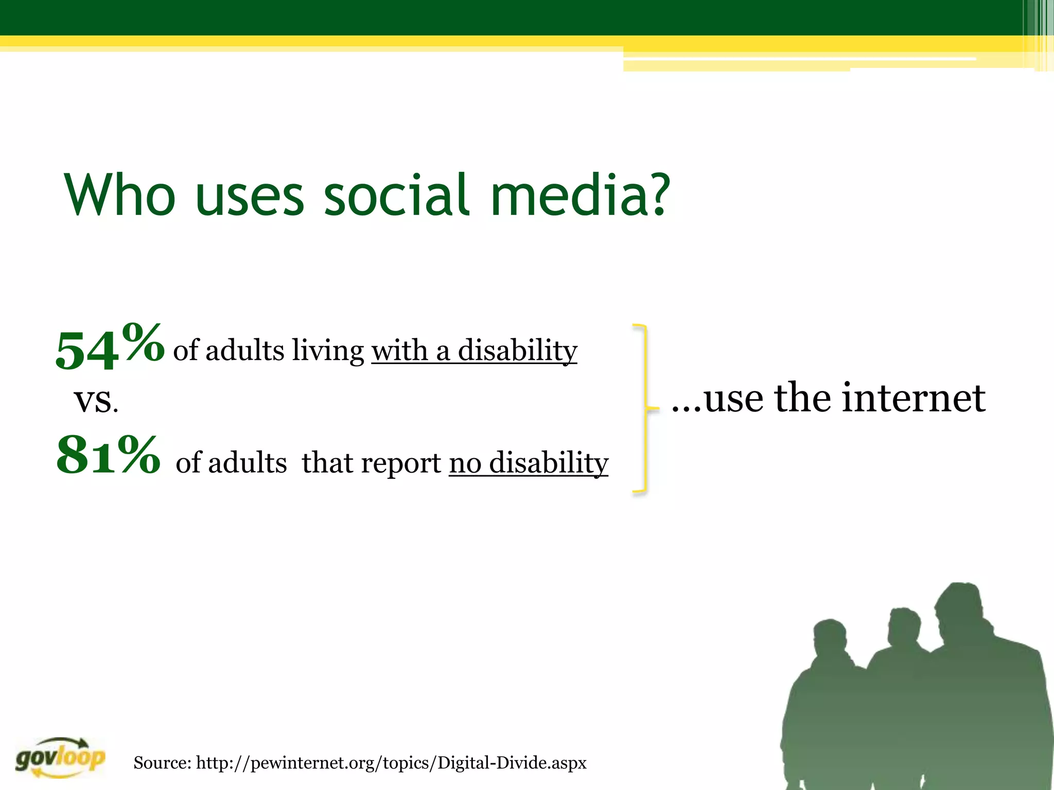 Who uses social media?

54% of adults living with a disability
 vs.                                                               …use the internet
81% of adults that report no disability




       Source: http://pewinternet.org/topics/Digital-Divide.aspx
 