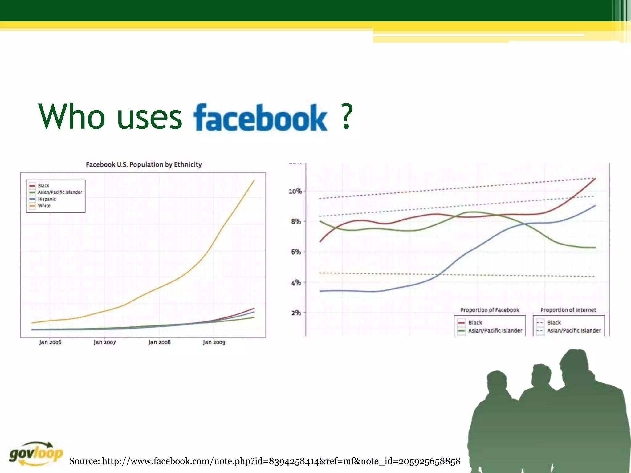 Who uses                                                 ?




 Source: http://www.facebook.com/note.php?id=8394258414&ref=mf&note_id=205925658858
 