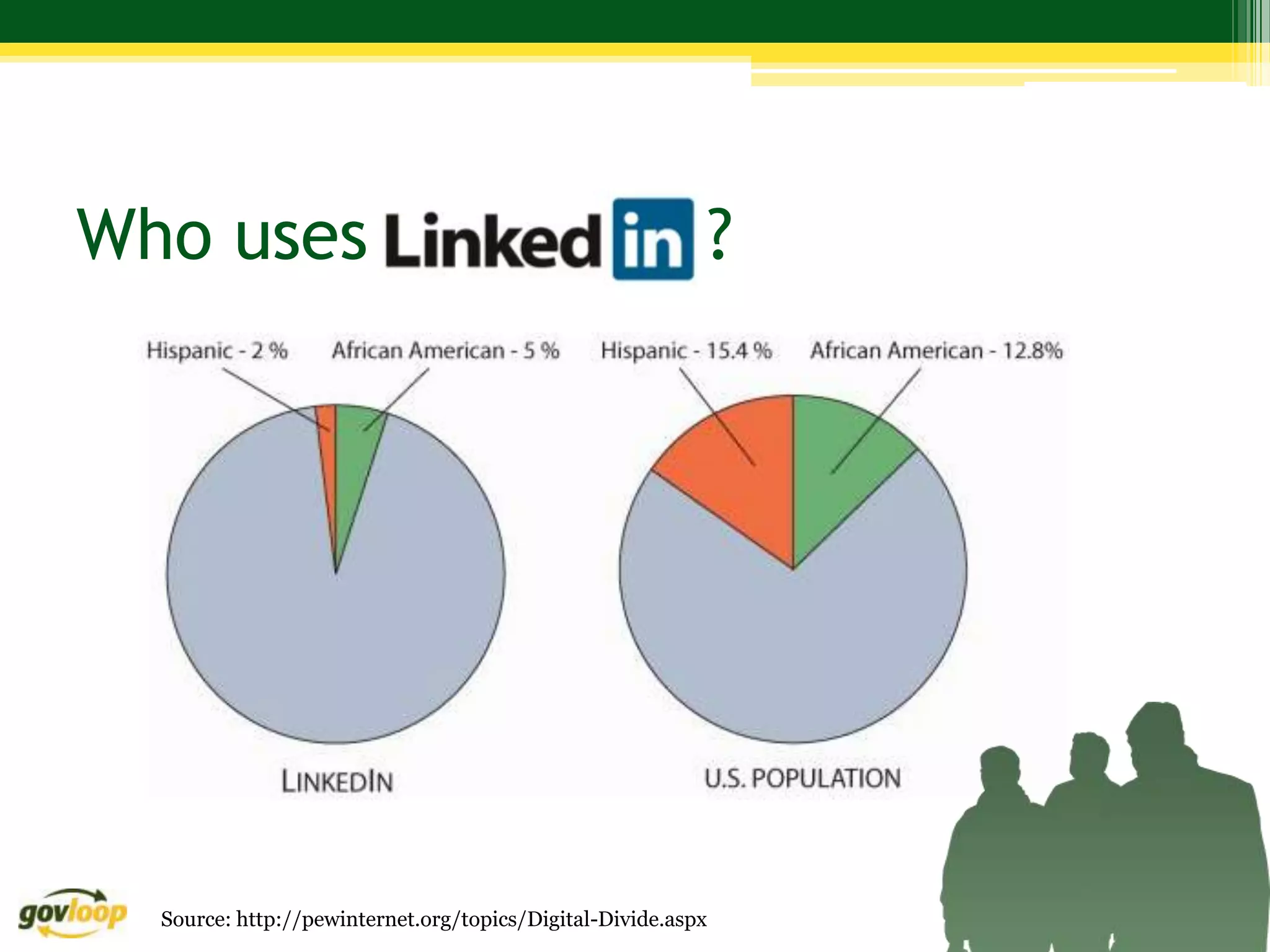 Who uses                                                      ?




  Source: http://pewinternet.org/topics/Digital-Divide.aspx
 