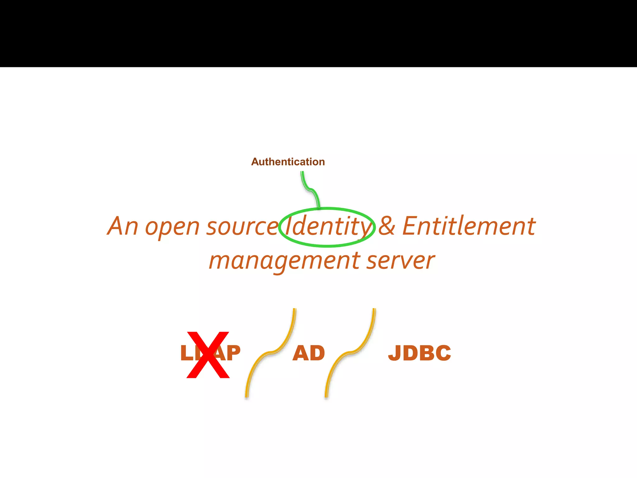 An open source Identity & Entitlement
management server
Authentication
ADLDAP JDBC
X
 