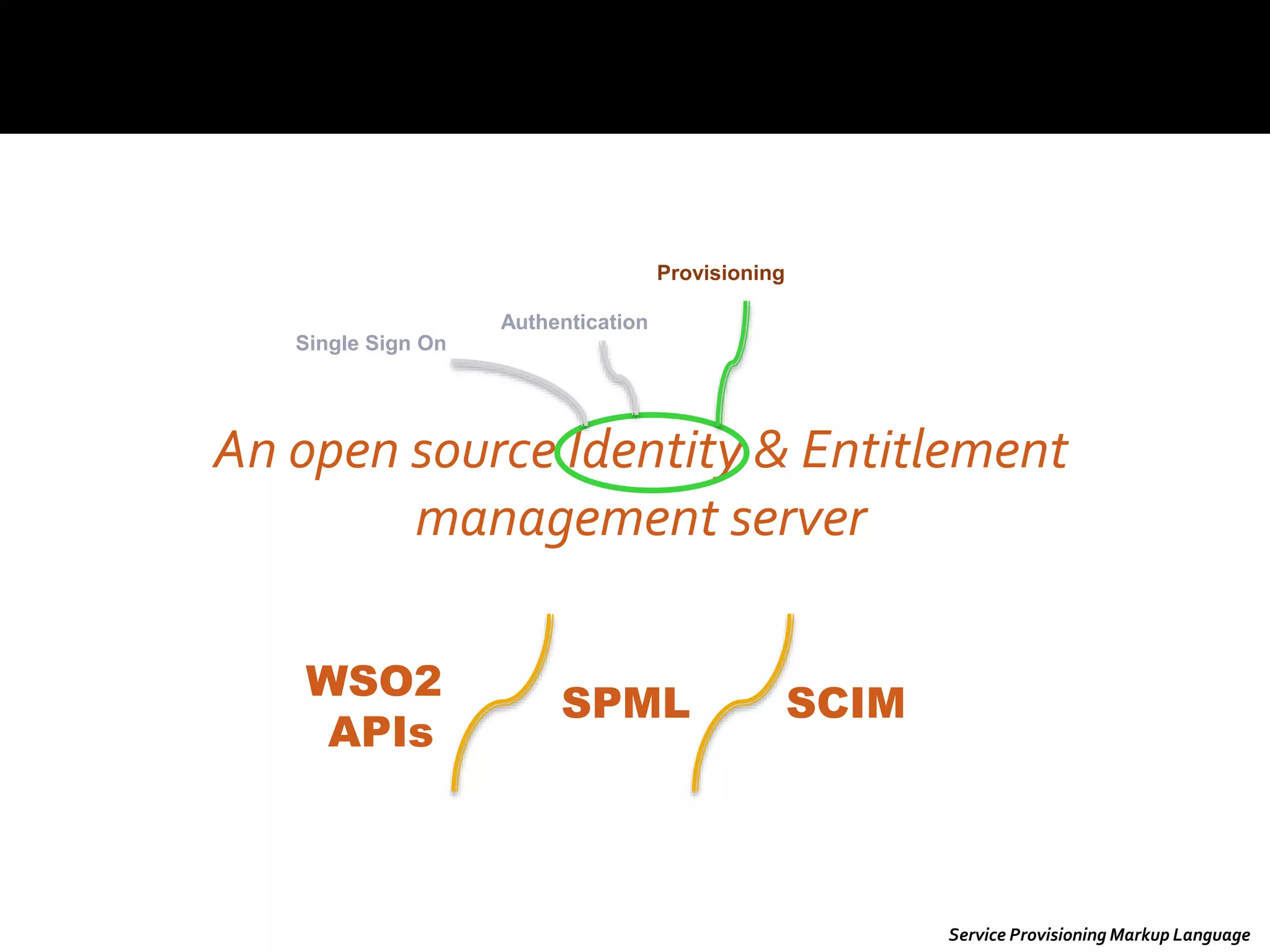 An open source Identity & Entitlement
management server
Authentication
Single Sign On
Provisioning
SCIMSPML
WSO2
APIs
Service Provisioning Markup Language
 