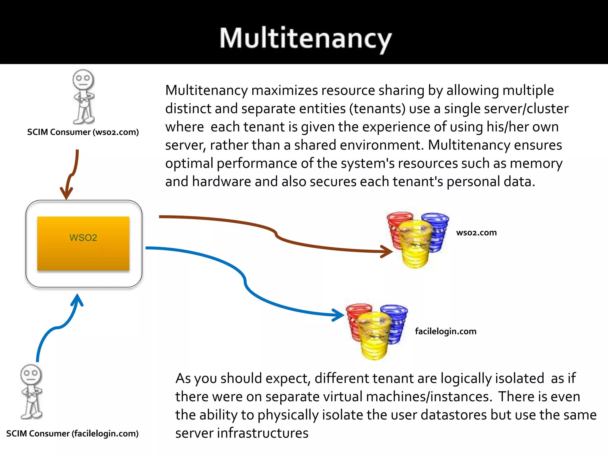 WSO2
SCIM Consumer (facilelogin.com)
SCIM Consumer (wso2.com)
wso2.com
facilelogin.com
Multitenancy maximizes resource sharing by allowing multiple
distinct and separate entities (tenants) use a single server/cluster
where each tenant is given the experience of using his/her own
server, rather than a shared environment. Multitenancy ensures
optimal performance of the system's resources such as memory
and hardware and also secures each tenant's personal data.
As you should expect, different tenant are logically isolated as if
there were on separate virtual machines/instances. There is even
the ability to physically isolate the user datastores but use the same
server infrastructures
 