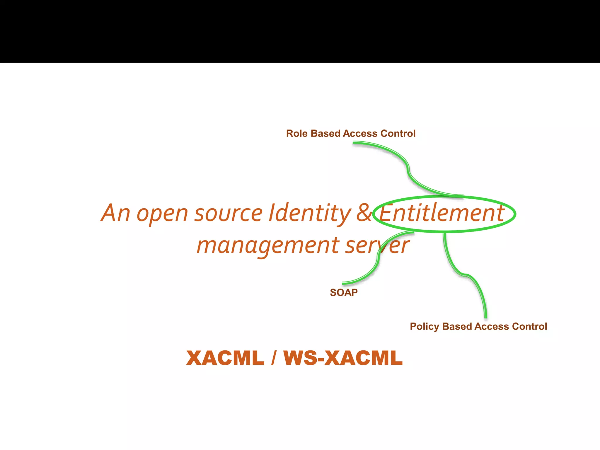 An open source Identity & Entitlement
management server
Role Based Access Control
Policy Based Access Control
SOAP
XACML / WS-XACML
 