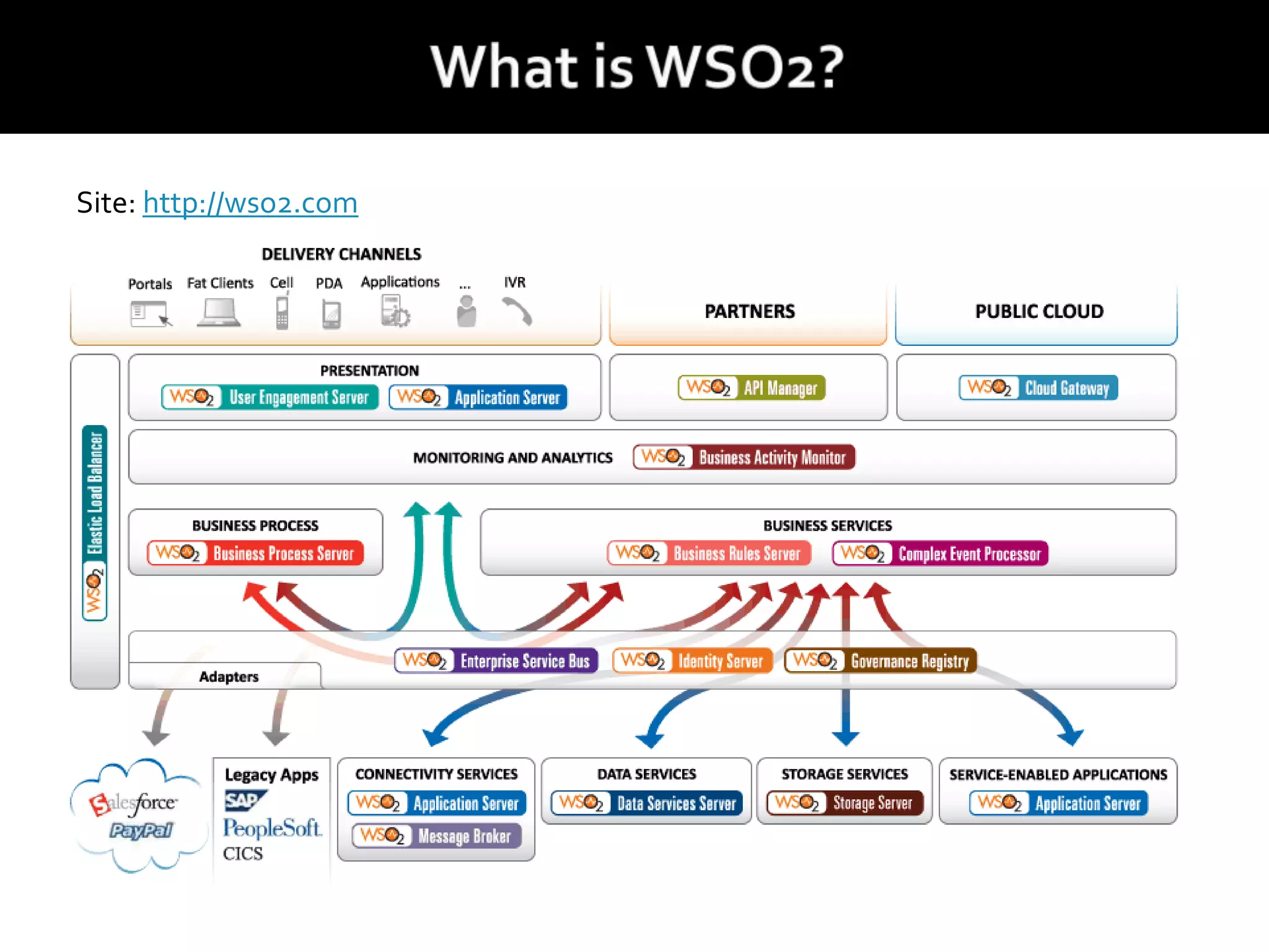 Site: http://wso2.com
 