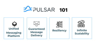 101
Uniﬁed
Messaging
Platform
Guaranteed
Message
Delivery
Resiliency Inﬁnite
Scalability
 