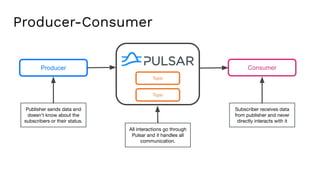 Producer-Consumer
Producer Consumer
Publisher sends data and
doesn't know about the
subscribers or their status.
All interactions go through
Pulsar and it handles all
communication.
Subscriber receives data
from publisher and never
directly interacts with it
Topic
Topic
 