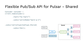 Flexible Pub/Sub API for Pulsar - Shared
Consumer consumer =
client.newConsumer()
.topic("my-topic")
.subscriptionName("work-q-1")
.subscriptionType(SubType.Shared)
.subscribe();
 