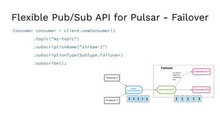 Flexible Pub/Sub API for Pulsar - Failover
Consumer consumer = client.newConsumer()
.topic("my-topic")
.subscriptionName("stream-1")
.subscriptionType(SubType.Failover)
.subscribe();
 