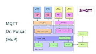 MQTT
On Pulsar
(MoP)
 