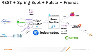 © 2023 Cloudera, Inc. All rights reserved. 47
REST + Spring Boot + Pulsar + Friends
 