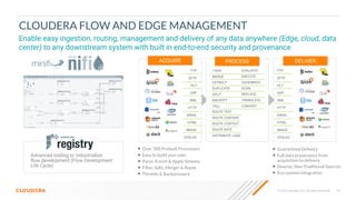 © 2023 Cloudera, Inc. All rights reserved. 59
CLOUDERA FLOW AND EDGE MANAGEMENT
Enable easy ingestion, routing, management and delivery of any data anywhere (Edge, cloud, data
center) to any downstream system with built in end-to-end security and provenance
Advanced tooling to industrialize
ﬂow development (Flow Development
Life Cycle)
ACQUIRE
• Over 300 Prebuilt Processors
• Easy to build your own
• Parse, Enrich & Apply Schema
• Filter, Split, Merger & Route
• Throttle & Backpressure
FTP
SFTP
HL7
UDP
XML
HTTP
EMAIL
HTML
IMAGE
SYSLOG
PROCESS
HASH
MERGE
EXTRACT
DUPLICATE
SPLIT
ENCRYPT
TALL
EVALUATE
EXECUTE
GEOENRICH
SCAN
REPLACE
TRANSLATE
CONVERT
ROUTE TEXT
ROUTE CONTENT
ROUTE CONTEXT
ROUTE RATE
DISTRIBUTE LOAD
DELIVER
• Guaranteed Delivery
• Full data provenance from
acquisition to delivery
• Diverse, Non-Traditional Sources
• Eco-system integration
FTP
SFTP
HL7
UDP
XML
HTTP
EMAIL
HTML
IMAGE
SYSLOG
 