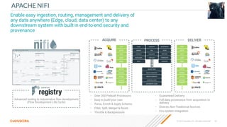 © 2023 Cloudera, Inc. All rights reserved. 62
APACHE NIFI
Enable easy ingestion, routing, management and delivery of
any data anywhere (Edge, cloud, data center) to any
downstream system with built in end-to-end security and
provenance
ACQUIRE PROCESS DELIVER
• Over 300 Prebuilt Processors
• Easy to build your own
• Parse, Enrich & Apply Schema
• Filter, Split, Merger & Route
• Throttle & Backpressure
• Guaranteed Delivery
• Full data provenance from acquisition to
delivery
• Diverse, Non-Traditional Sources
• Eco-system integration
Advanced tooling to industrialize ﬂow development
(Flow Development Life Cycle)
FTP
SFTP
HL7
UDP
XML
HTTP
EMAIL
HTML
IMAGE
SYSLO
G
FTP
SFTP
HL7
UDP
XML
HTTP
EMAIL
HTML
IMAGE
SYSLO
G
HASH
MERGE
EXTRACT
DUPLICATE
SPLIT
ROUTE TEXT
ROUTE CONTENT
ROUTE CONTEXT
CONTROL RATE
DISTRIBUTE LOAD
GEOENRICH
SCAN
REPLACE
TRANSLATE
CONVERT
ENCRYPT
TALL
EVALUATE
EXECUTE
 