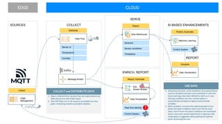 AI BASED ENHANCEMENTS
SERVE
SOURCES
Data Warehouse
Report
Sensorid
Sensor conditions
Machine Learning
Predict, Automate
Control System
REPORT
Visualize
CLOUD
Collect
COLLECT
Message Broker
Data Flow
Distribute
Sensor id
Temperature
COLLECT and DISTRIBUTE DATA
1. Data is collected from sensors that use mqtt protocol via
CEM and sent to CDP Public Cloud
2. Two CDF flows run in the cloud to accomplish our two
goals: streaming analytics and batch analytics
ENRICH, REPORT
Report, Automate
Real time alerting
SQL
Stream Builder
Data Visualization
Edge
Management
Humidity
Timestamp
Visualize
Data Visualization
USE DATA
3. Streaming Use Case: some conditions of our greenhouse
must be avoided and have to be controlled in real time.
Some warnings have been defined to alert us in case
alerting conditions are met, control system is
automatically activated to adjust environmental
variables.
4. Batch analytics: to ensure the optimal growth of our
plants the ideal conditions have to be met for each
plant. Each 6 hours the plant conditions are monitored
and in case some control adjustment is required a ML
model gives a suggestion about getting the optimal
point minimizing the cost.
EDGE
Control System
 